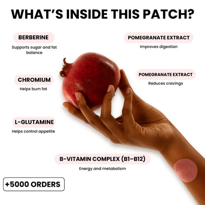 Celuvive Patch - Redefine your body effortlessly
